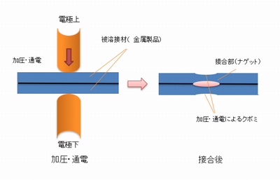スポット溶接加工｜スポット溶接・精密溶接技術情報｜有限会社こだま製作所